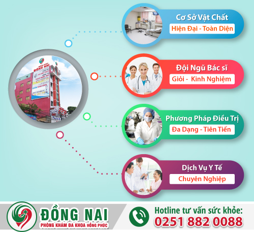 Đa Khoa Hồng Phúc - Địa chỉ điều trị bệnh nấm âm đạo hiệu quả