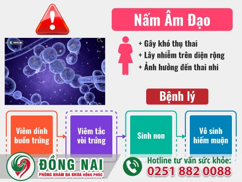 Nấm âm đạo gây ra nhiều biến chứng nguy hiểm