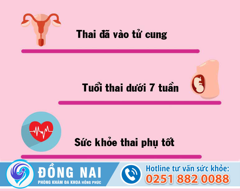 phá thai 3 tuần bằng thuốc